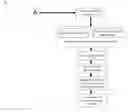 Fig. 01 - REGISTRATION PROCESS