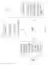 Fig. 06 - PAYMENT TRANSACTIONS ON MOBILE DEVICE USING MOBILE CARRIER