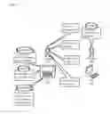 Fig. 02 - Payment processing and customer engagement platform methods, apparatuses and media