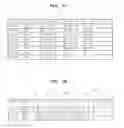 Fig. 07 - MAINTENANCE INFORMATION COORDINATION SYSTEM