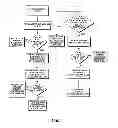 Fig. 08 - Fitness facility equipment usage control system