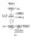 Fig. 09 - Fitness facility equipment usage control system