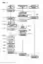 Fig. 07 - APPARATUS AND METHOD FOR RECEIVING REGISTERED POST