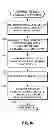 Fig. 08 - Machine learning memory management and distributed rule evaluation