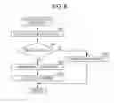 Fig. 07 - Information processing apparatus and information processing method to estimate cause-effect relationship between variables