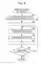 Fig. 09 - Information processing apparatus and information processing method to estimate cause-effect relationship between variables