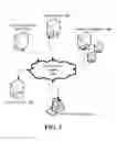 Fig. 04 - Automated data purge in an electronic discovery system