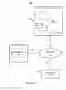 Fig. 02 - Database sharding with incorporated updates