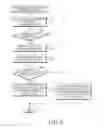 Fig. 07 - Method and apparatus for application management