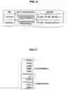 Fig. 09 - Recommendation for diverse content