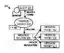 Fig. 01 - Enhanced replication