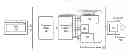 Fig. 01 - Efficient data compression and analysis as a service