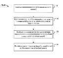 Fig. 01 - Generating ranked search results using linear and nonlinear ranking models