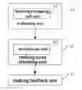 Fig. 01 - Method and server for searching information