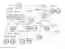Fig. 01 - Computerized method for analyzing innovation interrelationships within and between large patent portfolios