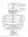 Fig. 64 - Computerized method for analyzing innovation interrelationships within and between large patent portfolios