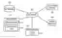 Fig. 01 - System and method for generating metadata for a recorded session