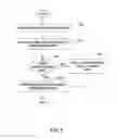Fig. 06 - Encrypted search acceleration