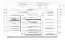 Fig. 01 - Methods and systems for ranking images using semantic and aesthetic models