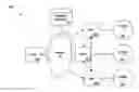 Fig. 01 - Table creation for partitioned tables