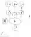 Fig. 07 - Table creation for partitioned tables