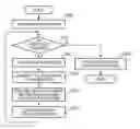 Fig. 01 - Techniques for operating a storage network system