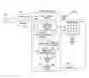 Fig. 01 - Automatic layout derivation and implementation