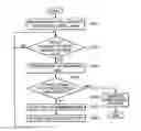 Fig. 01 - APPARATUS AND METHOD FOR ACQUIRING NOISE SOURCE ENTROPY FOR RANDOM NUMBER GENERATOR