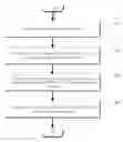 Fig. 01 - Method of generating correlation function, method of tracking signal and signal tracking system
