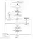Fig. 06 - Systems and methods for comparative geofencing