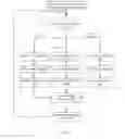 Fig. 09 - Systems and methods for comparative geofencing