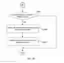 Fig. 06 - Method and server for providing a social network service