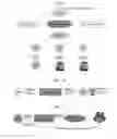 Fig. 06 - Method and system of providing social network services associated with management of personal connections and off-line activity by applying life cycle concept of creature
