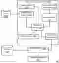 Fig. 01 - System and method for identifying and analyzing personal context of a user