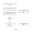 Fig. 07 - Resource management of social network applications