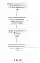 Fig. 08 - Resource management of social network applications