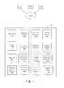 Fig. 09 - Resource management of social network applications