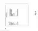 Fig. 04 - Generating instant messaging contacts for customer relationship management systems