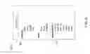 Fig. 06 - Generating instant messaging contacts for customer relationship management systems
