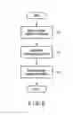 Fig. 07 - NETWORK SYSTEM, MANAGEMENT SERVER, AND UPDATE NOTIFICATION METHOD