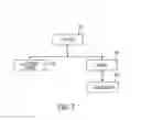 Fig. 09 - Media Content Delivery Systems and Methods