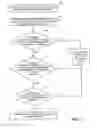 Fig. 04 - FORWARDING ELECTRONIC MESSAGES BASED ON SOURCE INFORMATION