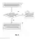Fig. 06 - FORWARDING ELECTRONIC MESSAGES BASED ON SOURCE INFORMATION