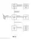 Fig. 06 - Dynamic consent engine
