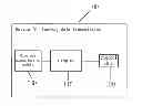 Fig. 01 - DEVICE FOR TWO-WAY WIRELESS DATA TRANSMISSION