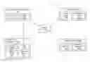 Fig. 01 - Meta-app to depict cloud environment dependencies to faciliate a service environment rebuild
