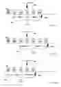 Fig. 07 - Delayed actions for a decentralized system of learning devices