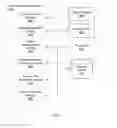 Fig. 08 - Transfer of user data between logical data sites