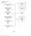 Fig. 09 - Transfer of user data between logical data sites