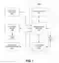 Fig. 02 - Intelligent routing